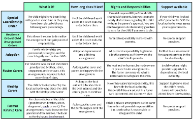 forms of care