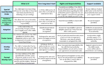 forms of care