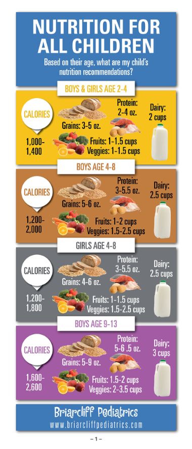 BP-Nutrition-Chart-p1-72dpi