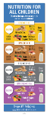 BP-Nutrition-Chart-p2