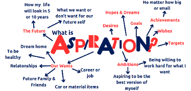 reach aspirations