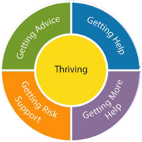 thrive