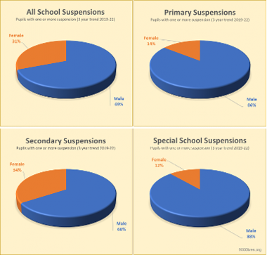 School-Suspensions-DfE-data-2023-5-1536x1466